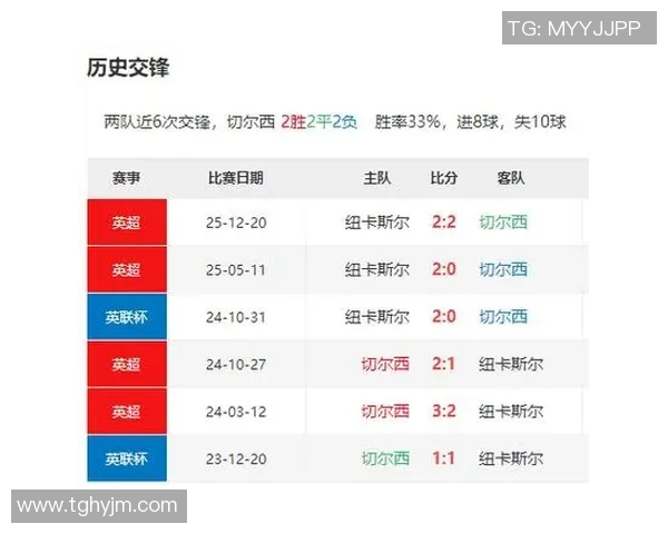 纽卡斯尔主场迎战切尔西双方争夺英超积分榜关键战役