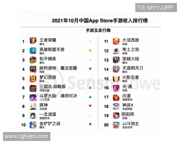 EDG战术创新高引领王者荣耀战术排名新潮流